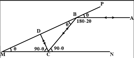 Solution diagram