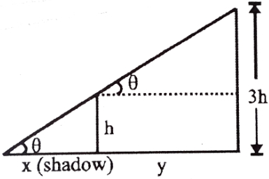 Solution diagram