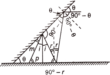Solution diagram