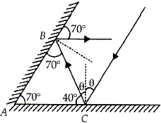 Solution diagram