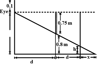 Solution diagram