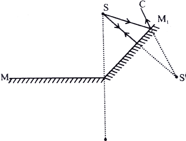 Solution diagram