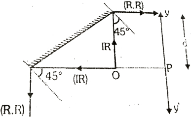 Solution diagram