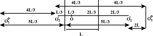 Solution diagram