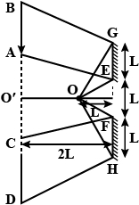 Solution diagram