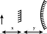 Solution diagram