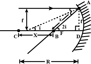 Solution diagram