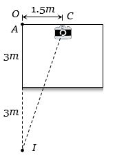 Solution diagram