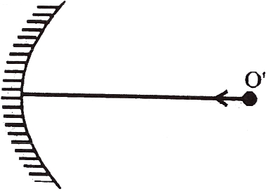Solution diagram