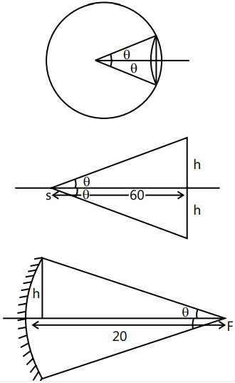 Solution diagram