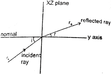Solution diagram
