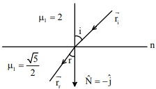 Solution diagram