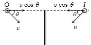 Solution diagram