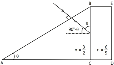 Solution diagram