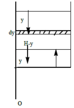 Solution diagram