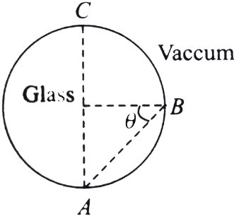 Solution diagram