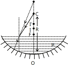 Solution diagram