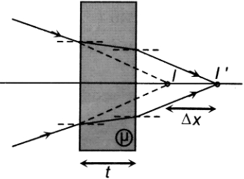 Solution diagram