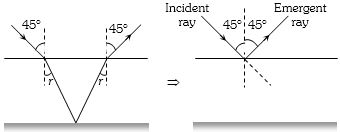 Solution diagram