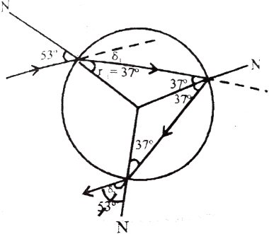 Solution diagram
