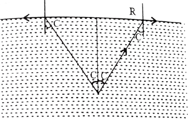 Solution diagram