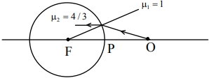Solution diagram