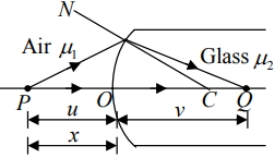 Solution diagram