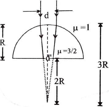 Solution diagram