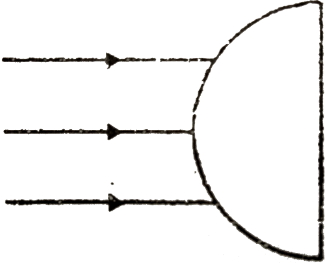 Solution diagram