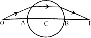 Solution diagram