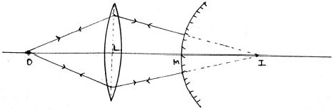 Solution diagram