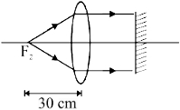Solution diagram