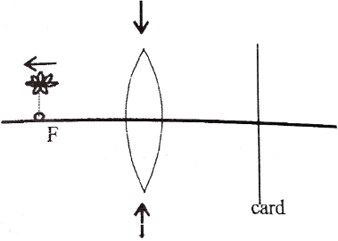 Solution diagram