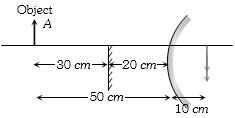 Solution diagram