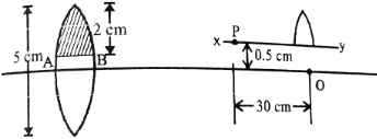 Solution diagram