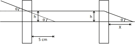 Solution diagram