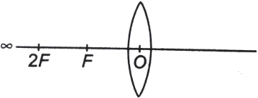 Solution diagram