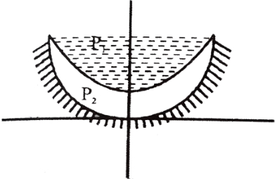Solution diagram