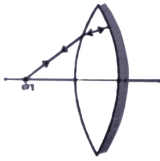 Solution diagram