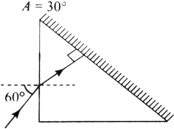 Solution diagram