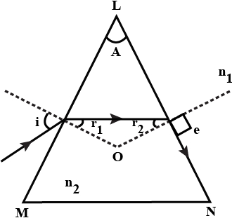 Solution diagram