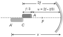 Solution diagram