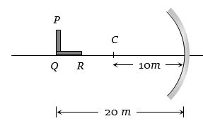 Solution diagram