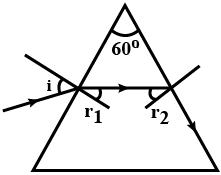 Solution diagram
