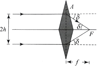 Solution diagram