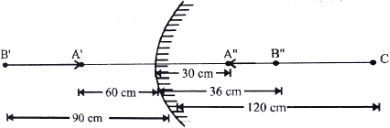Solution diagram
