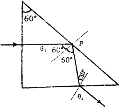 Solution diagram
