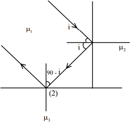 Solution diagram