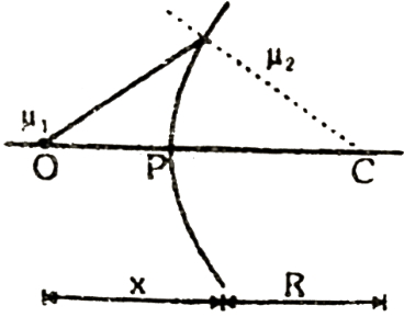 Solution diagram