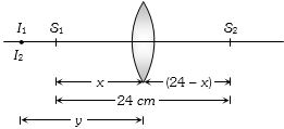 Solution diagram